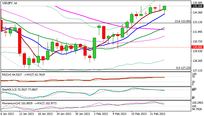 График - USDJPY: Быки могут удержаться в длительной консолидации перед атакой